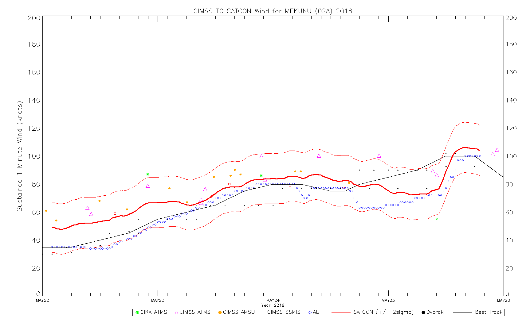 Lj Rossia Little Russian Porn - Usage Statistics for tropic.ssec.wisc.edu - May 2018 - Referrer