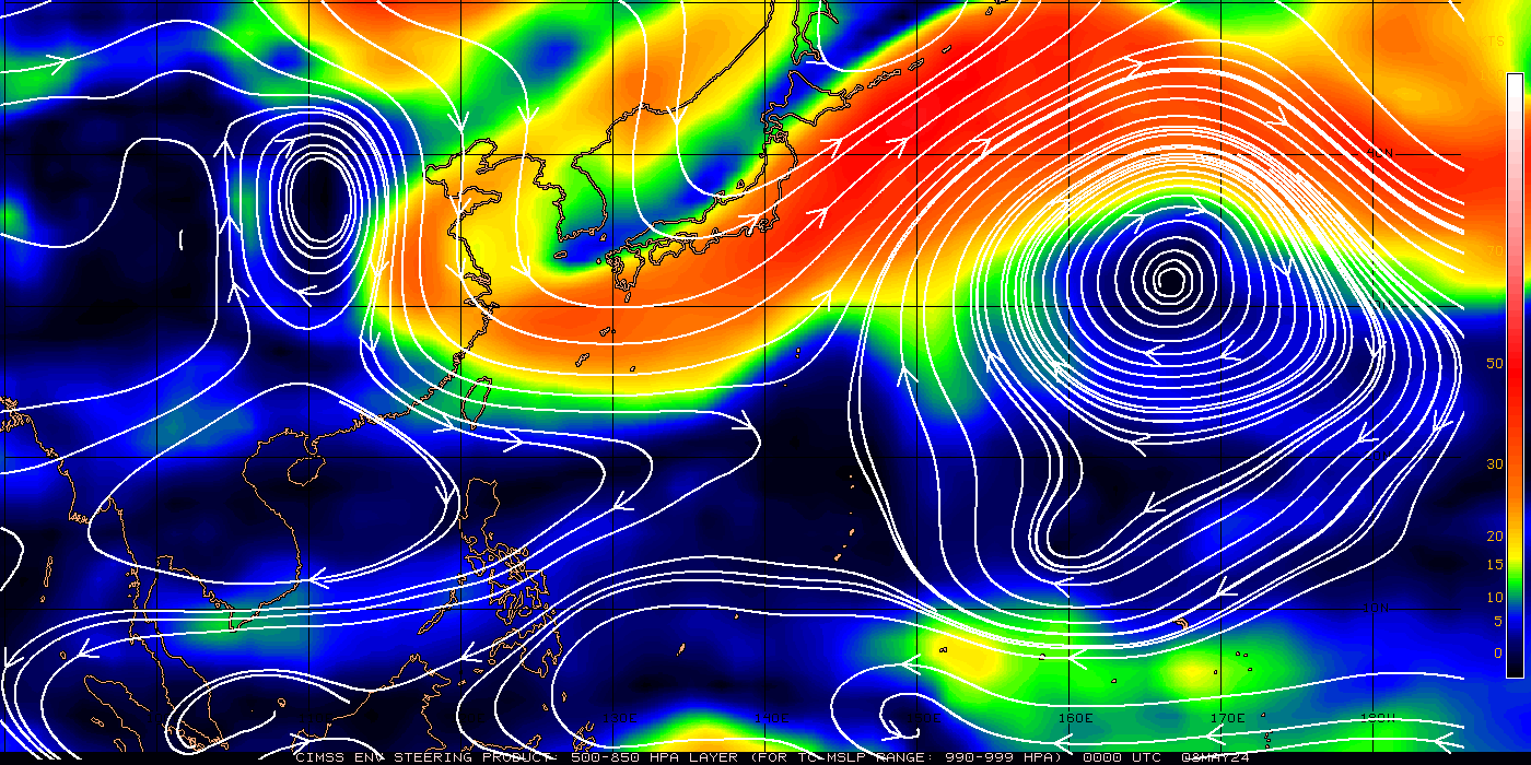 Layer Mean Wind Analyses