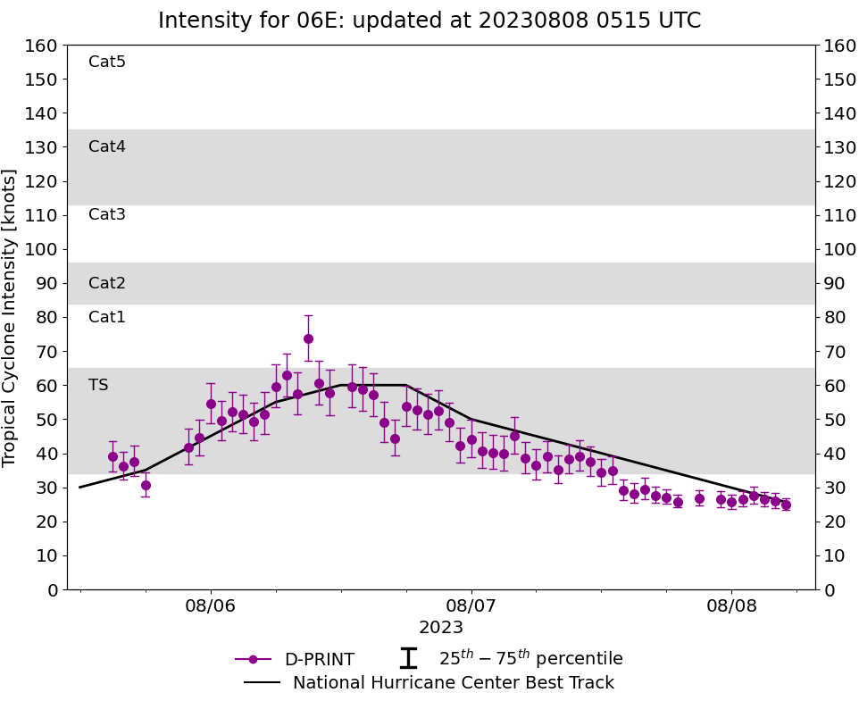 current 06E intensity image