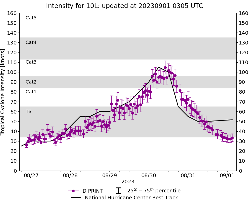 current 10L intensity image