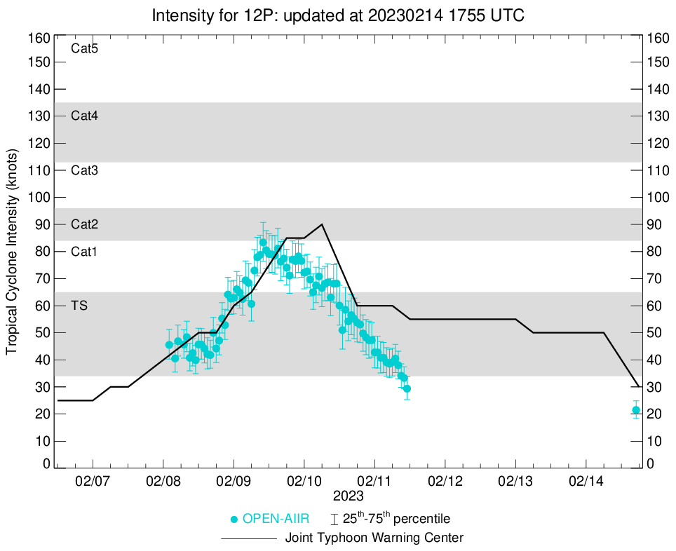 current 12P intensity image