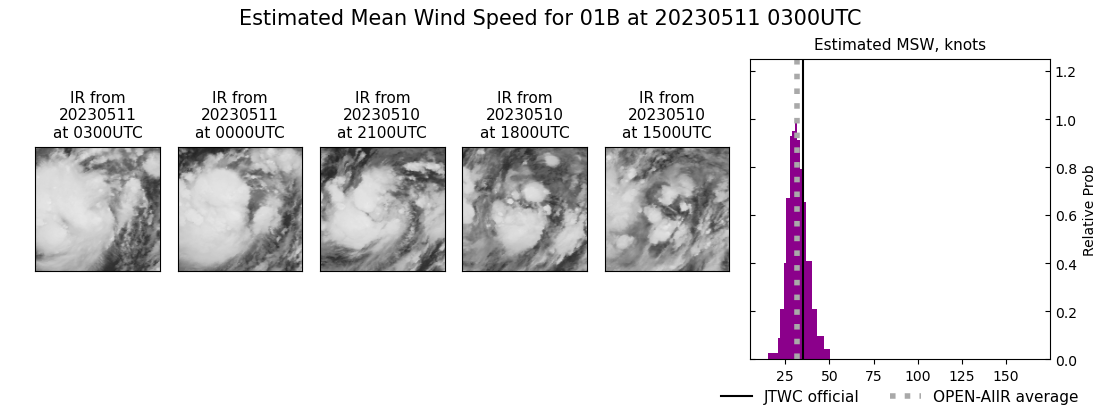 current 01B intensity image