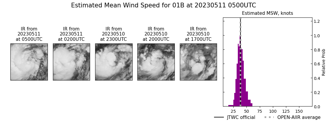 current 01B intensity image