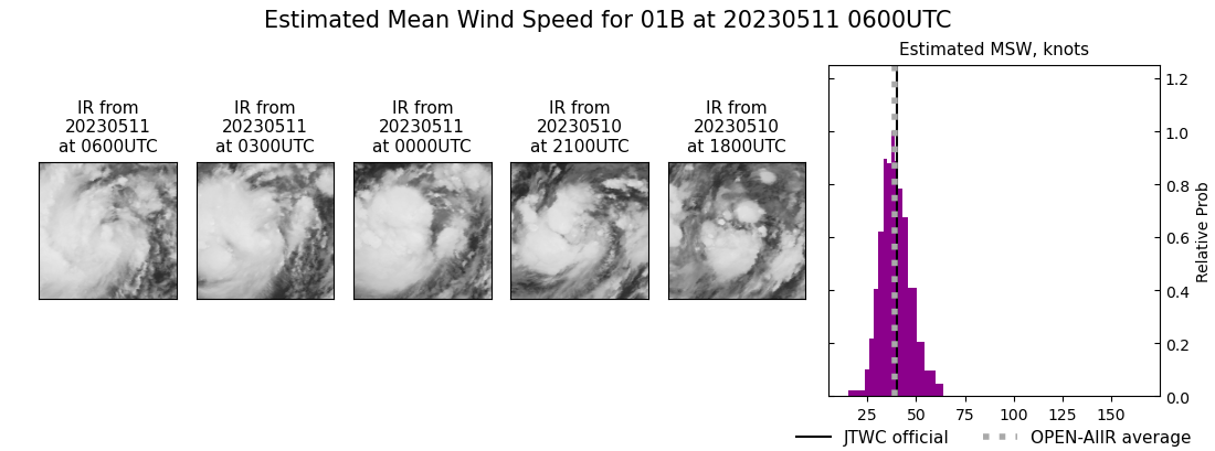 current 01B intensity image