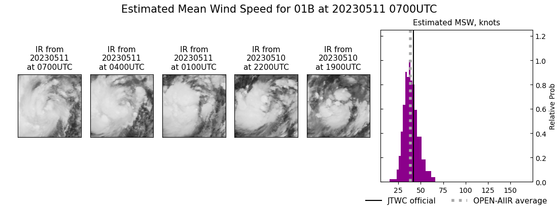 current 01B intensity image