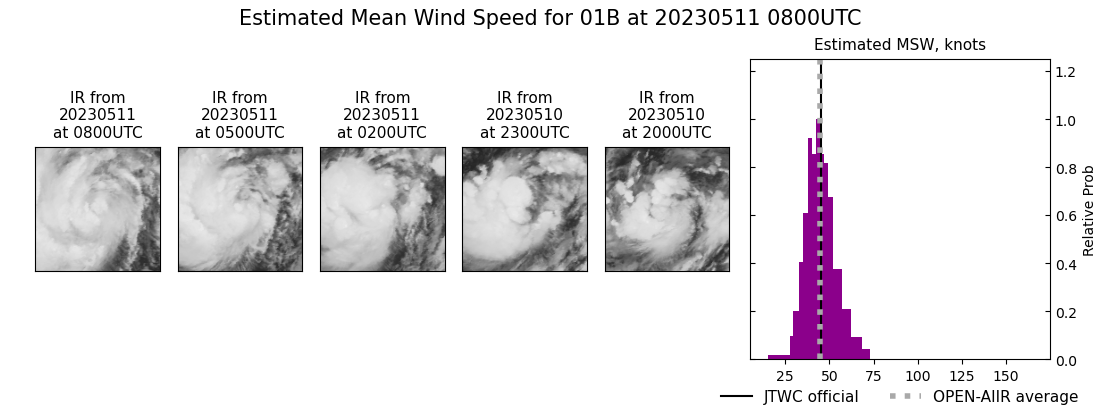 current 01B intensity image