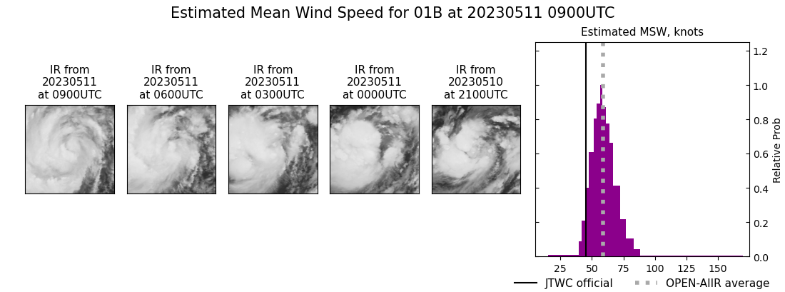 current 01B intensity image