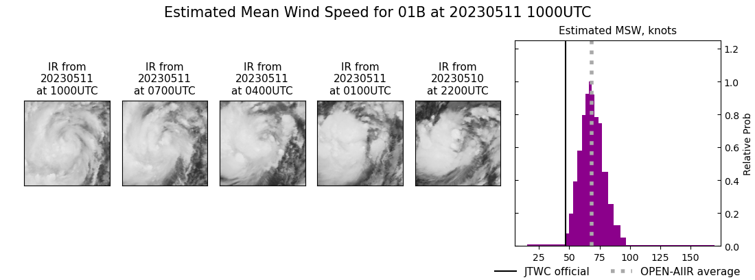 current 01B intensity image