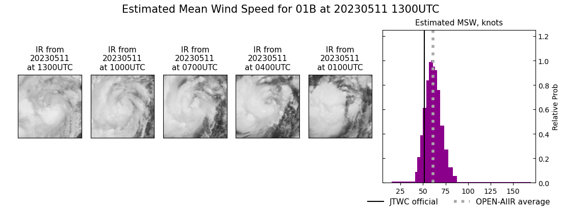 current 01B intensity image