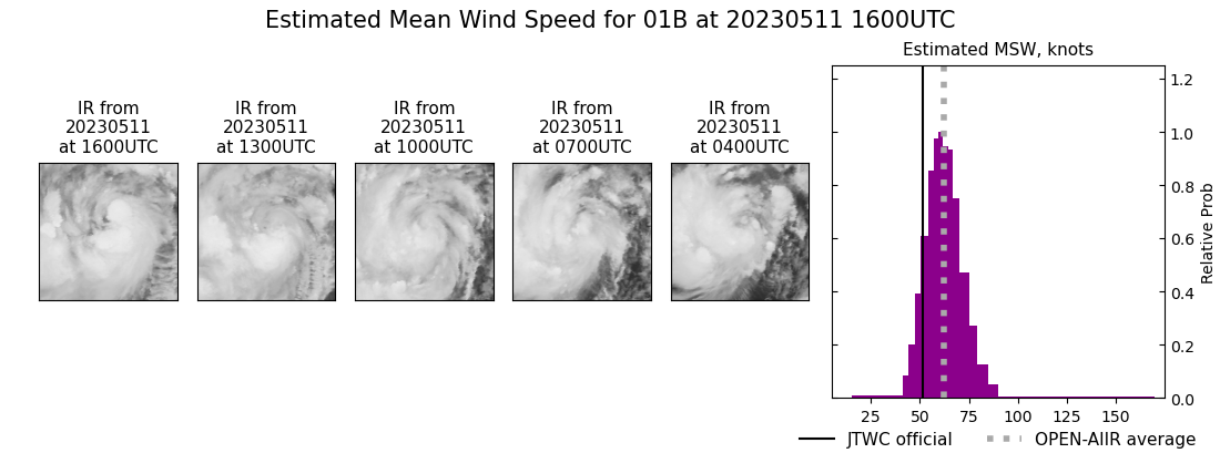 current 01B intensity image