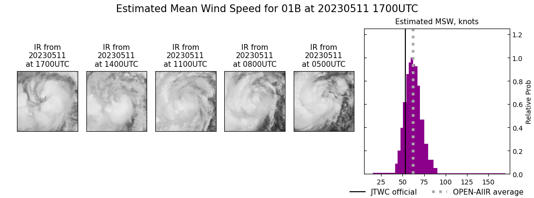 current 01B intensity image