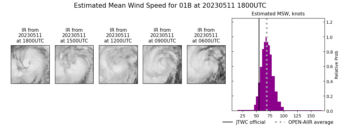 current 01B intensity image