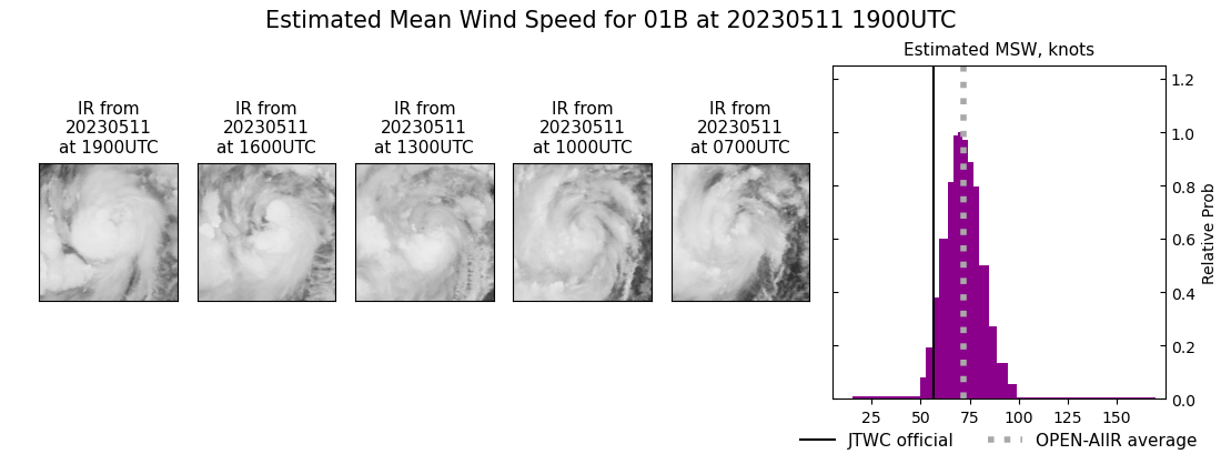 current 01B intensity image