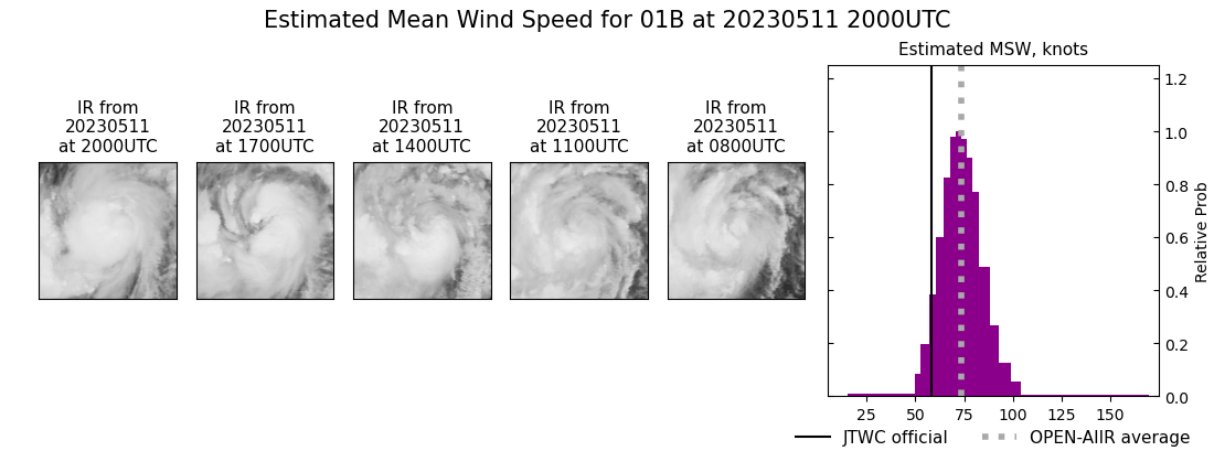 current 01B intensity image