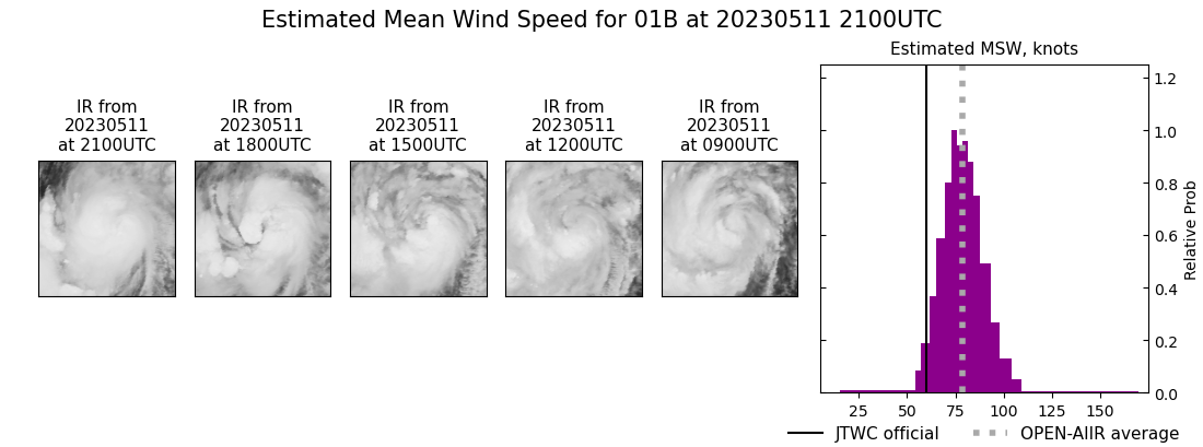 current 01B intensity image