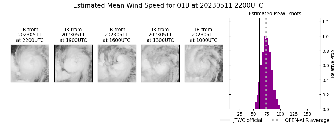 current 01B intensity image