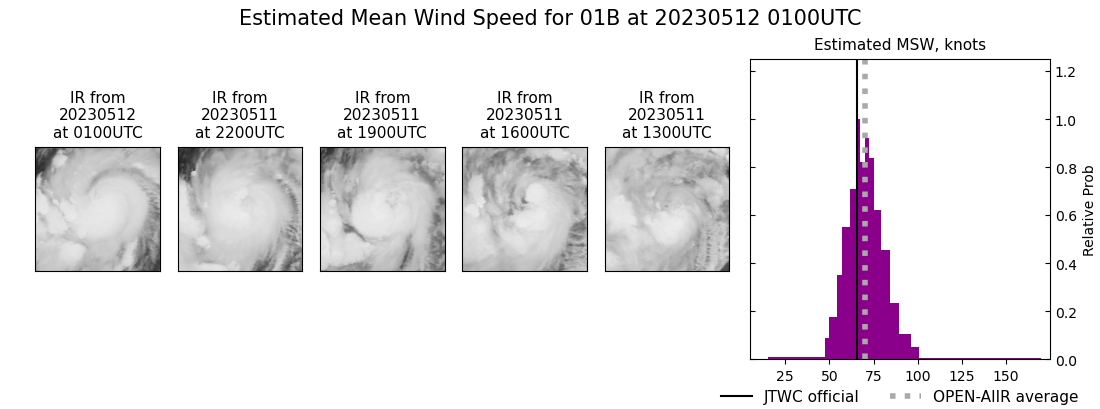 current 01B intensity image