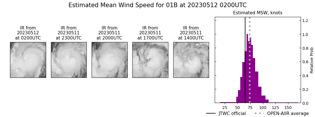 current 01B intensity image