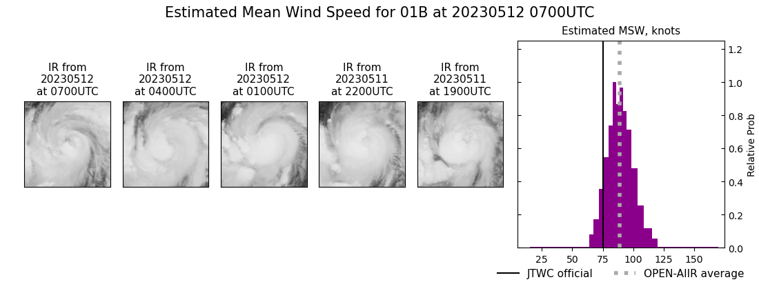 current 01B intensity image