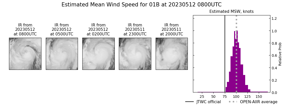 current 01B intensity image