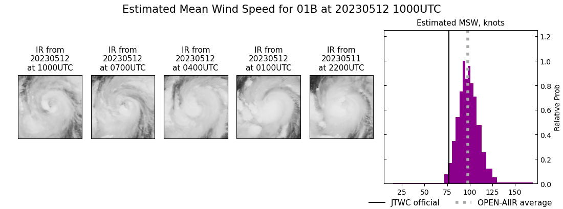 current 01B intensity image