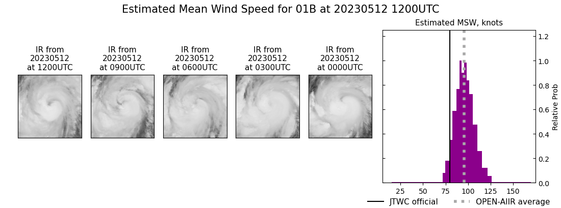 current 01B intensity image