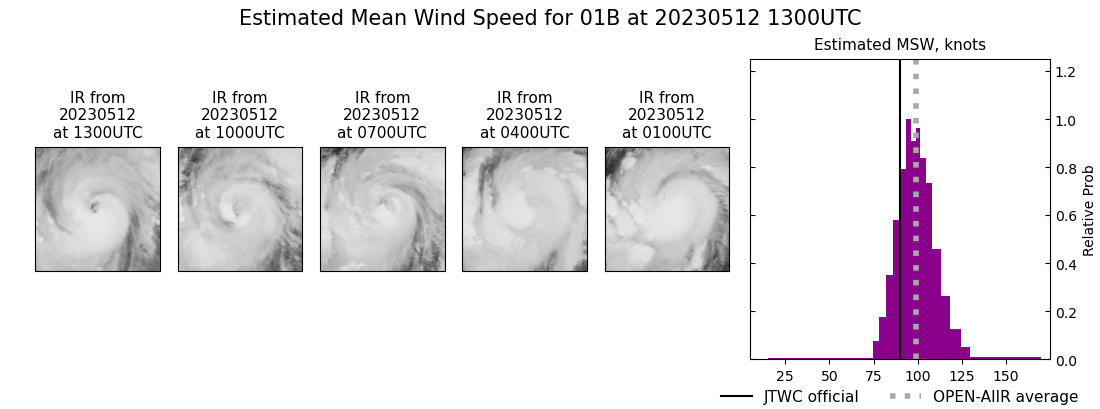 current 01B intensity image