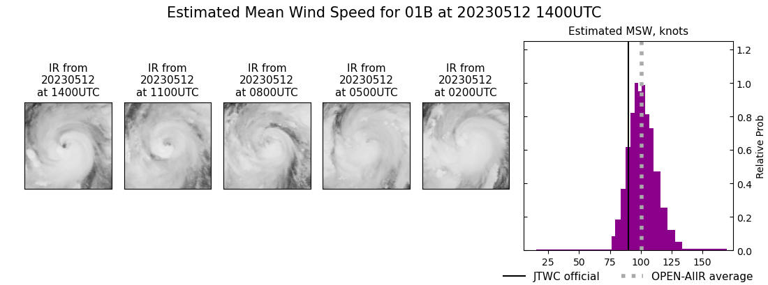 current 01B intensity image