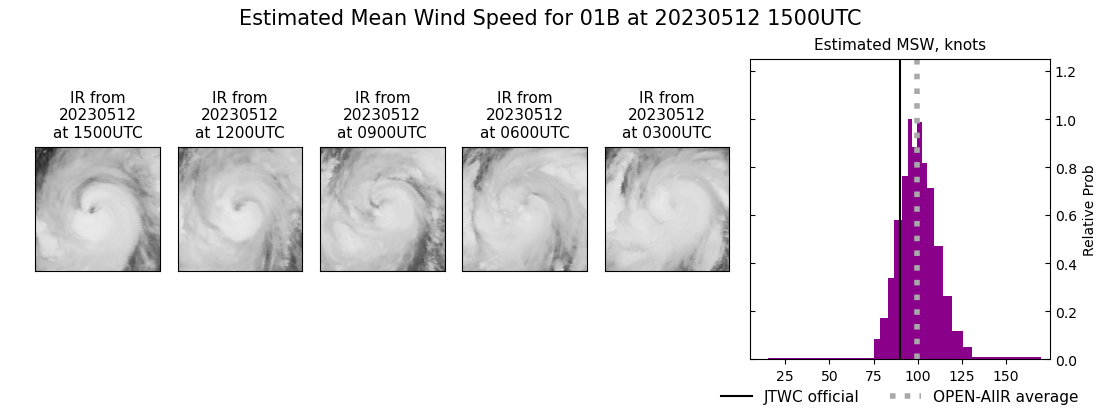 current 01B intensity image