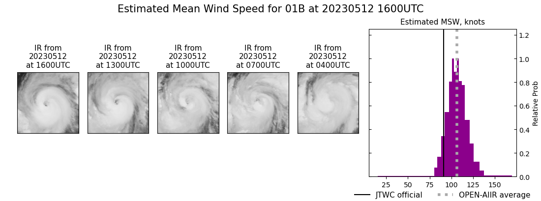 current 01B intensity image