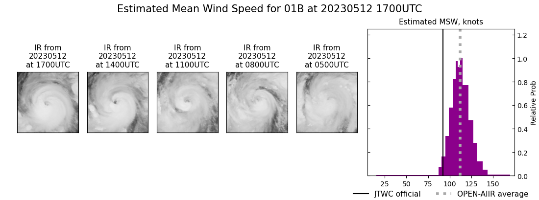 current 01B intensity image