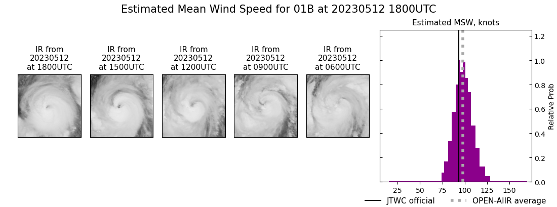 current 01B intensity image