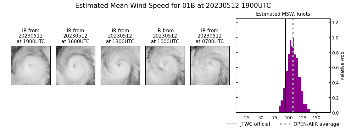 current 01B intensity image