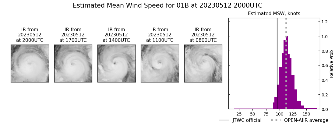 current 01B intensity image