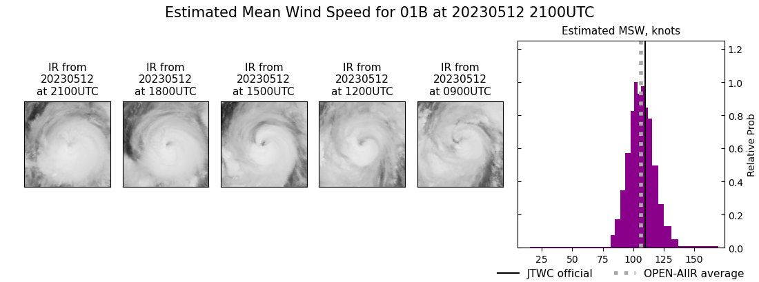 current 01B intensity image