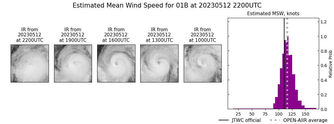 current 01B intensity image