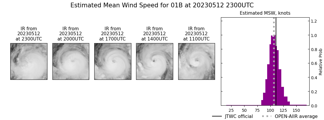 current 01B intensity image