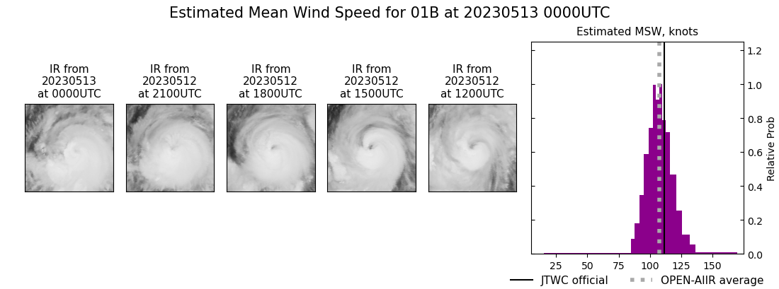 current 01B intensity image