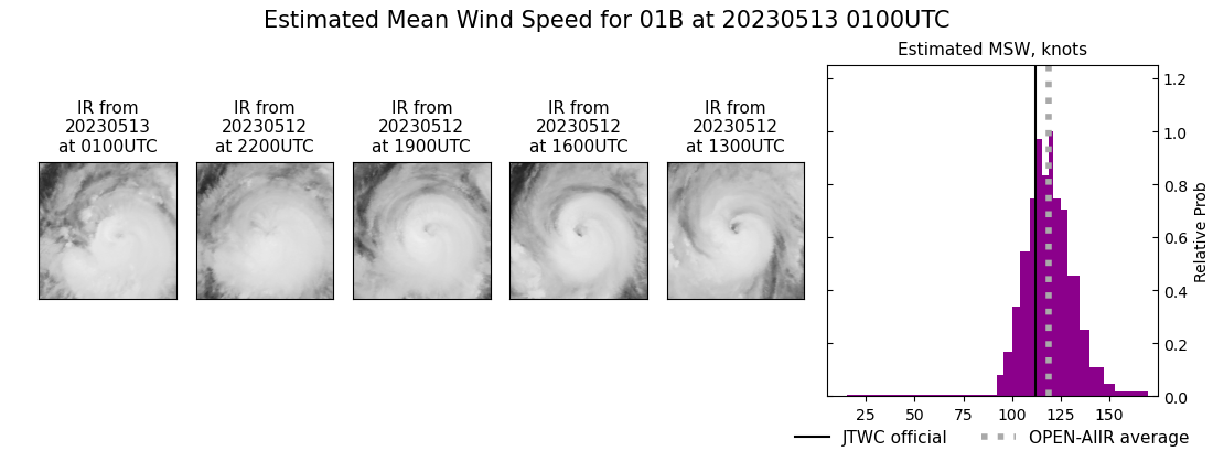 current 01B intensity image