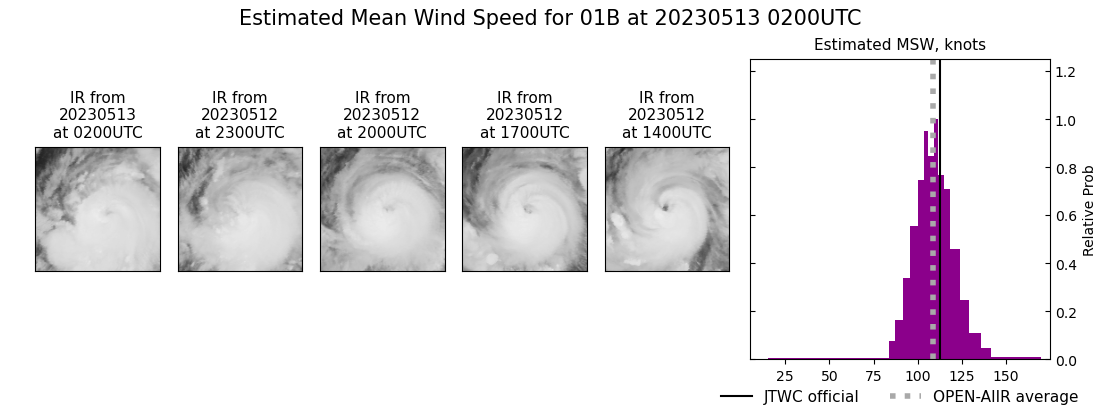 current 01B intensity image