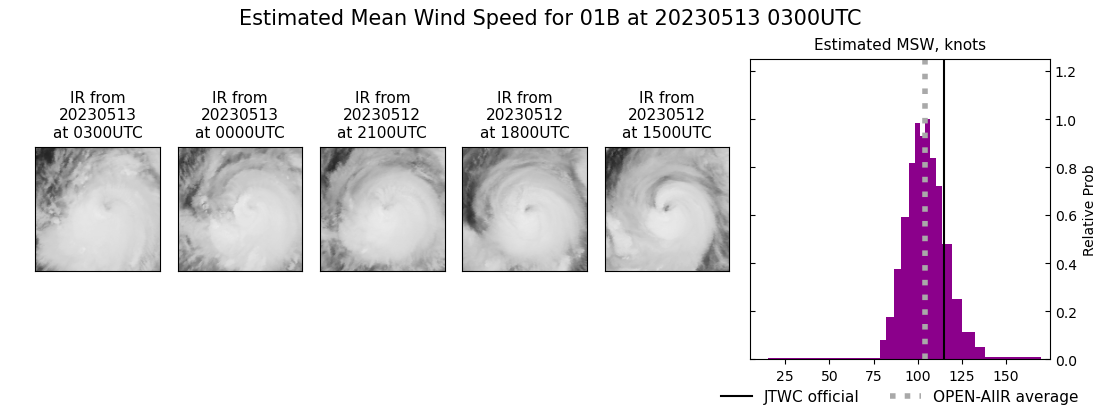 current 01B intensity image