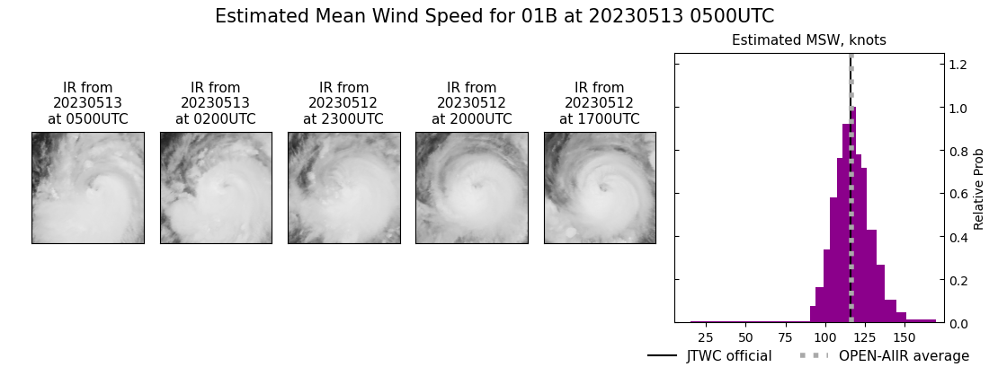 current 01B intensity image