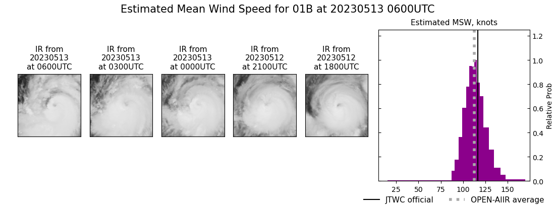 current 01B intensity image