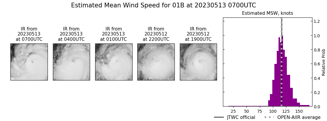 current 01B intensity image