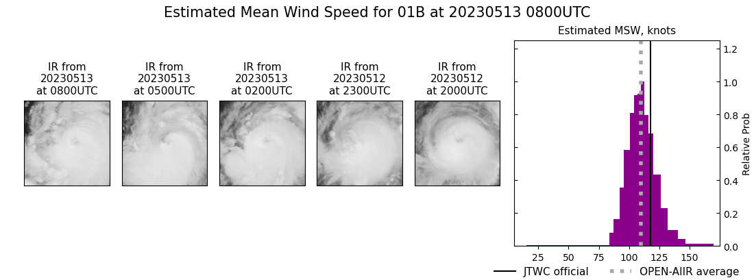 current 01B intensity image