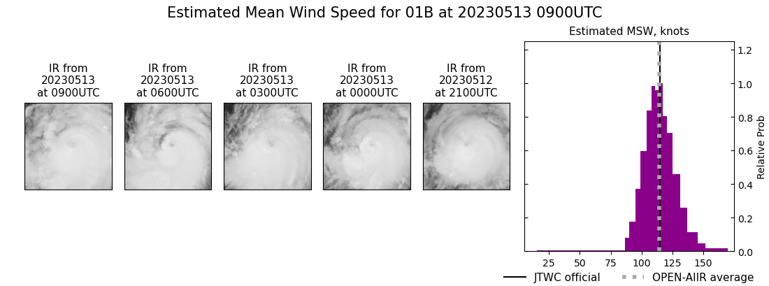 current 01B intensity image