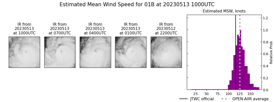 current 01B intensity image