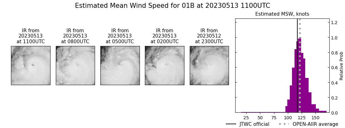 current 01B intensity image