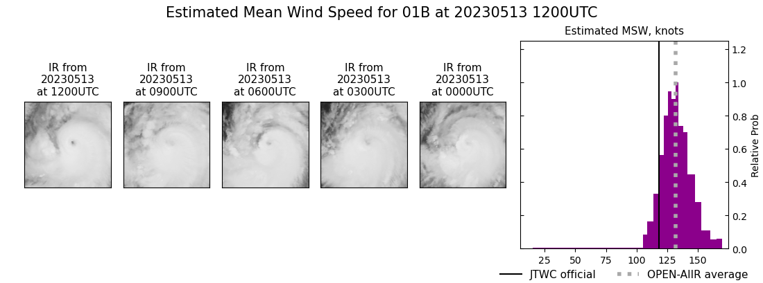 current 01B intensity image