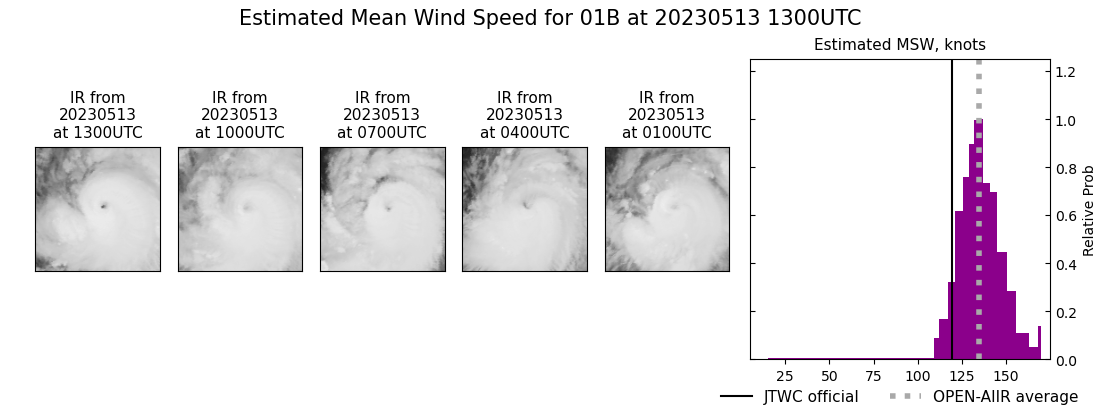 current 01B intensity image